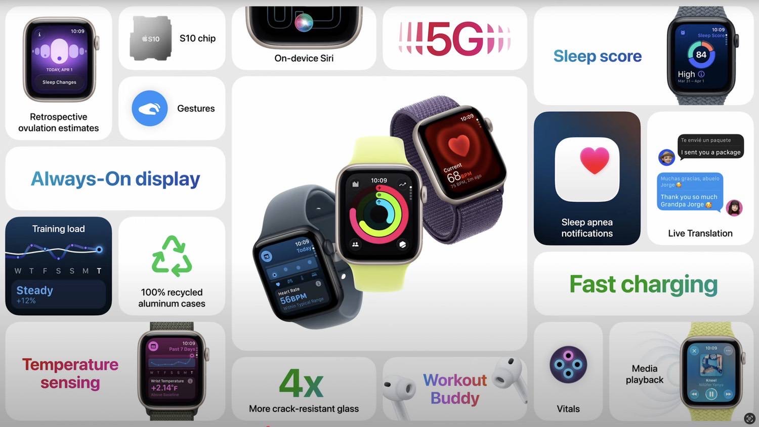 AppleeventAwe Dropping-Apple Watch S E3.